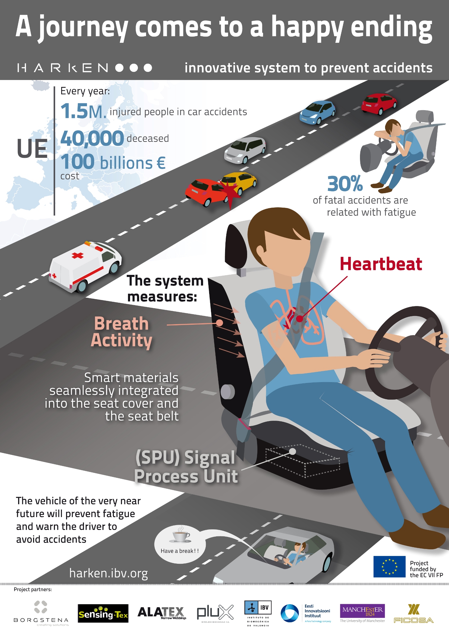 Sensor seatbelt detects fatigue
