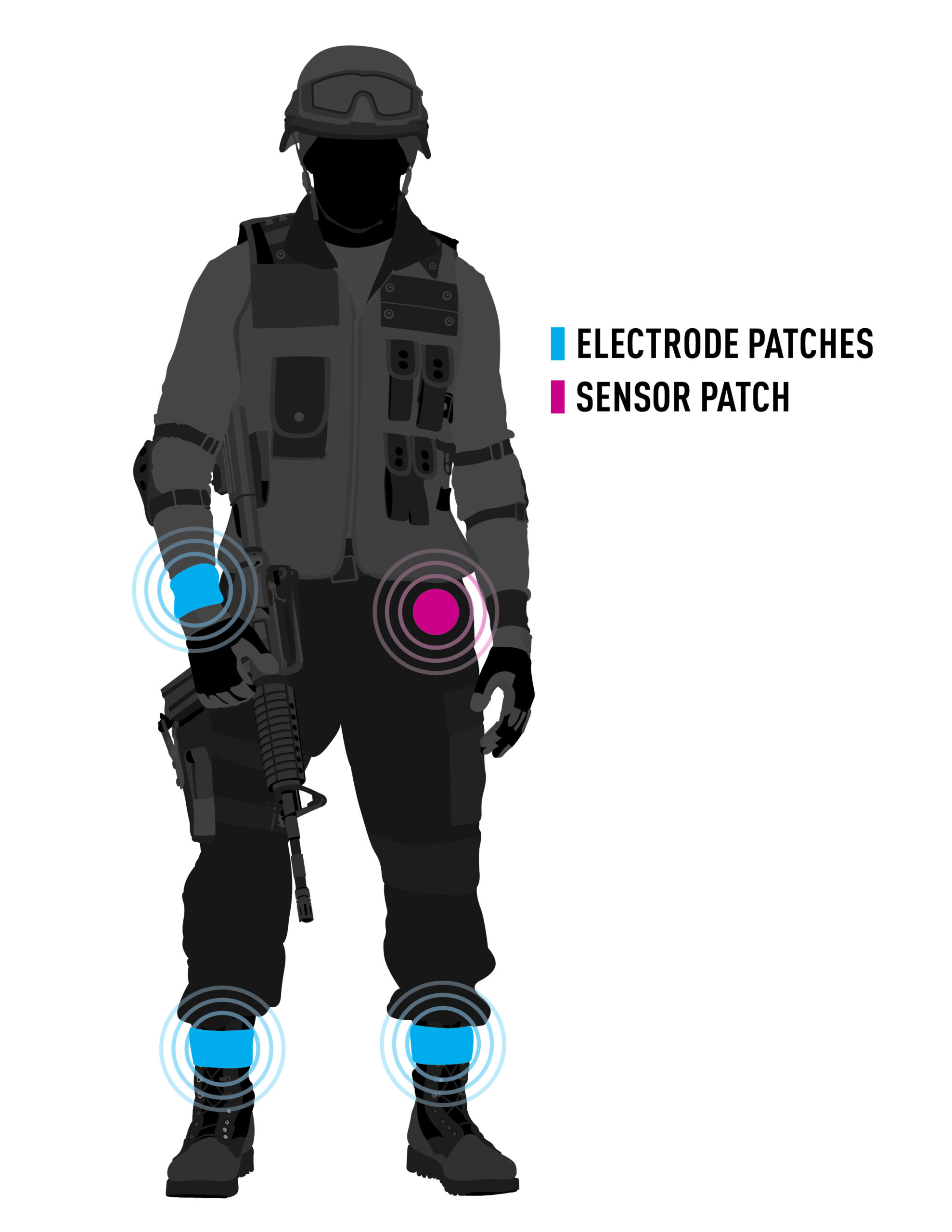 Electrode/patch system monitors physical & mental health of soldiers