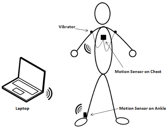 Gait monitoring wearable to prevent senior falls