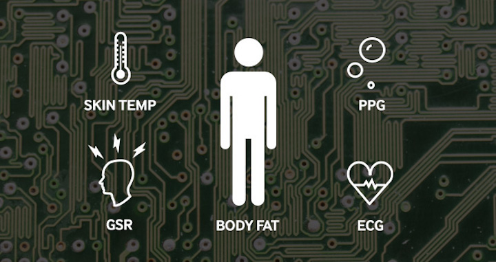 Comprehensive health wearable chip; no external processing required