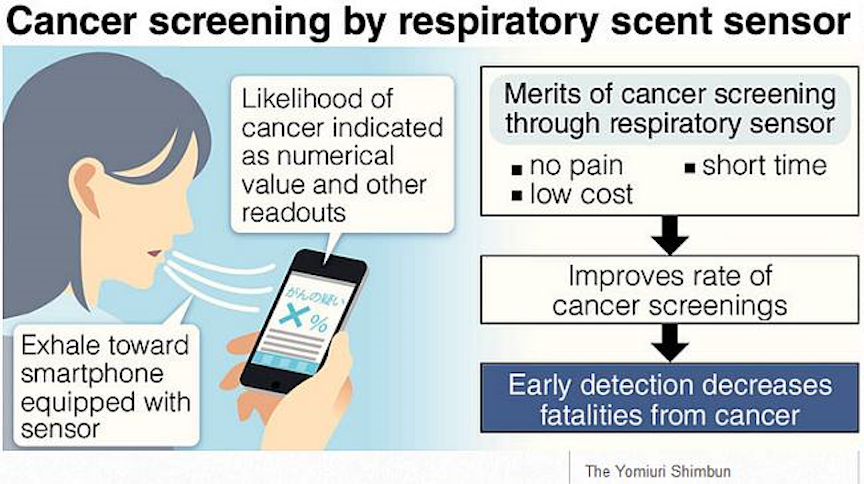 Phone chip may sense cancer in breath