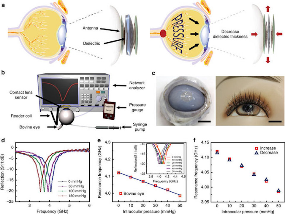 Transparent, stretchable lens sensor for diabetes, glaucoma detection