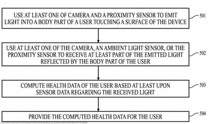 Apple patents multi-parameter, phone-based health tracking