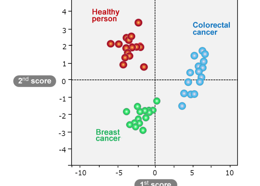 Urine test for cancer biomarkers ApplySci