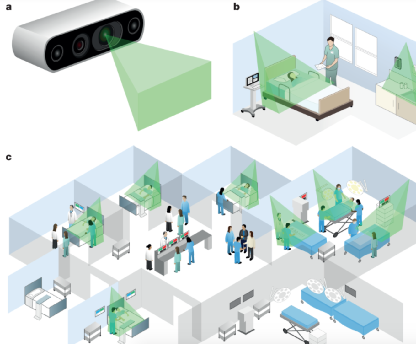 “Ambient intelligence” monitoring to prevent medical errors, send alerts