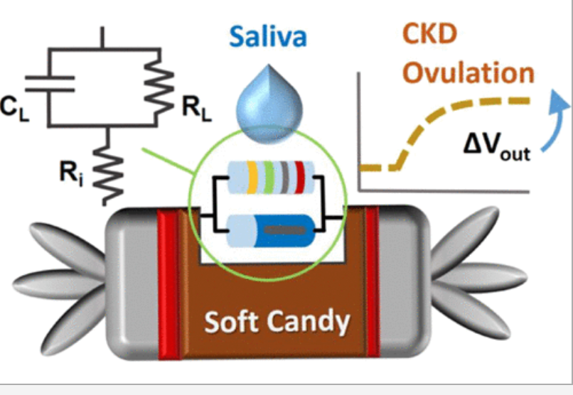 Candy sensor prototype to monitor electrolytes, ovulation, kidney function through saliva