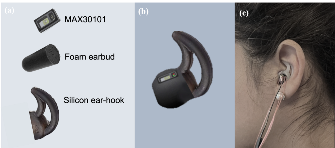 In ear PPG used to measure blood glucose levels in proof of concept study